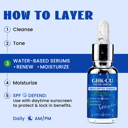 1. LANGCCI GHK-Cu Copper Peptides Serum for Face | Intelligent Multi-Peptide System