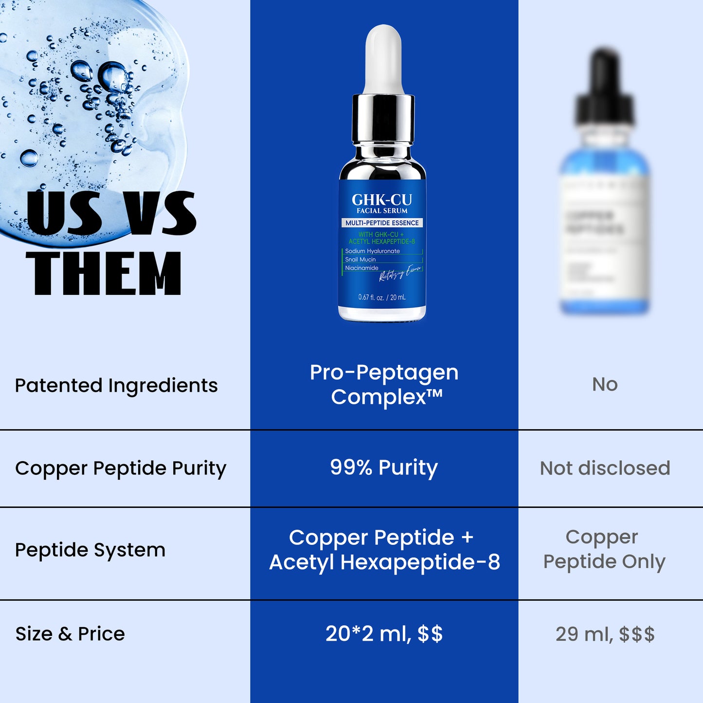 1. LANGCCI GHK-Cu Copper Peptides Serum for Face | Intelligent Multi-Peptide System