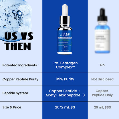 1. LANGCCI GHK-Cu Copper Peptides Serum for Face | Intelligent Multi-Peptide System