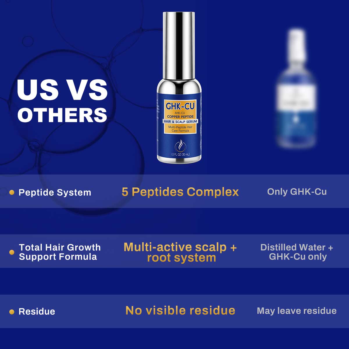 LANGCCI GHK-CU Peptide Hair Serum
