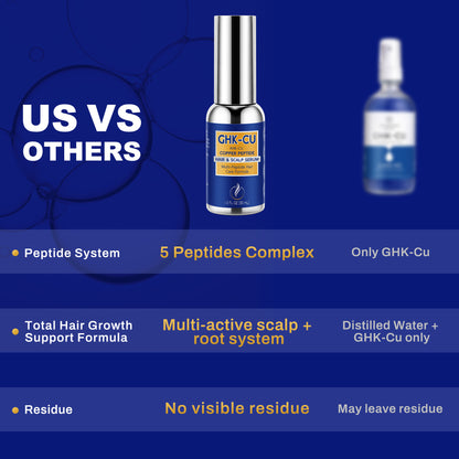 3. LANGCCI GHK-CU Peptide Hair Serum | Advanced 5-Peptiade Complex